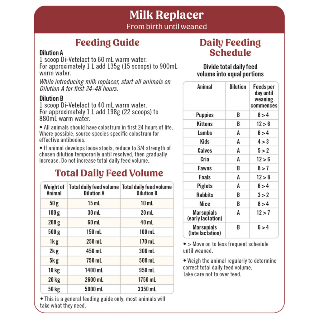 Milk Replacer feeding guide for animals with dilution instructions and daily feeding schedule.