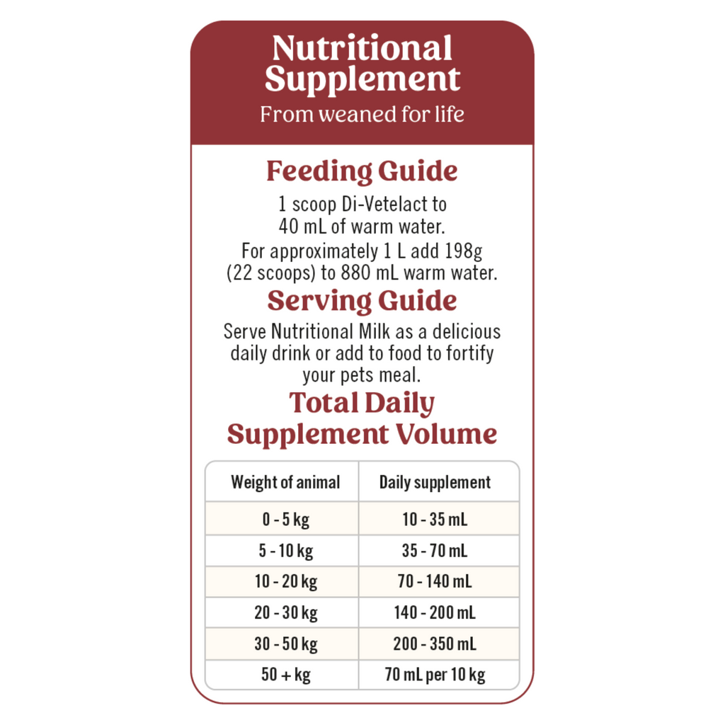 Nutritional supplement label with feeding and serving guide on a white background