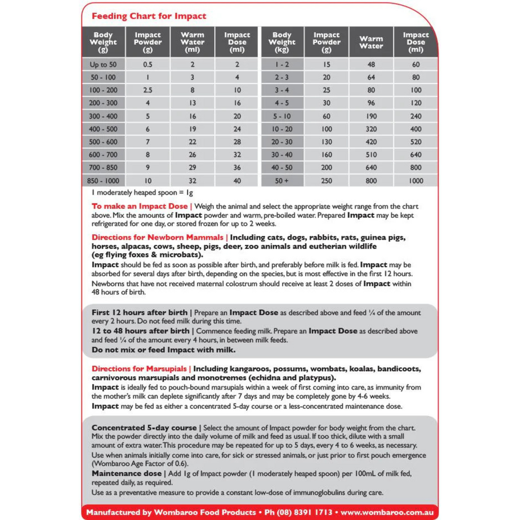 Feeding chart for impact with detailed directions and product information.